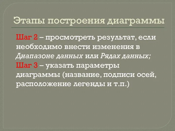 Этапы построения диаграммы Шаг 2 – просмотреть результат, если необходимо