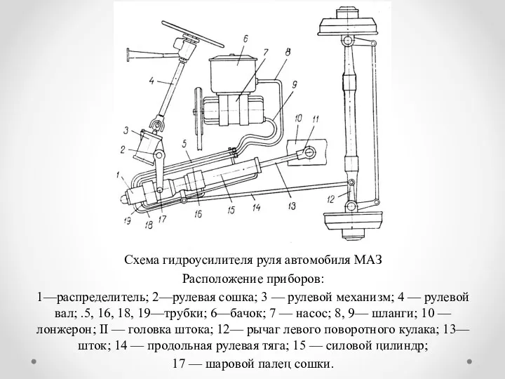 Схема гидроусилителя руля автомобиля МАЗ Расположение приборов: 1—распределитель; 2—рулевая сошка;