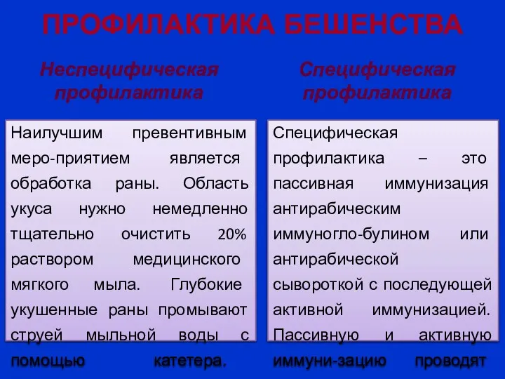 Неспецифическая профилактика Наилучшим превентивным меро-приятием является обработка раны. Область укуса