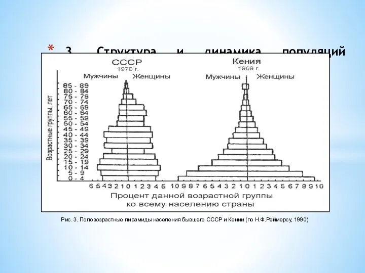 3. Структура и динамика популяций