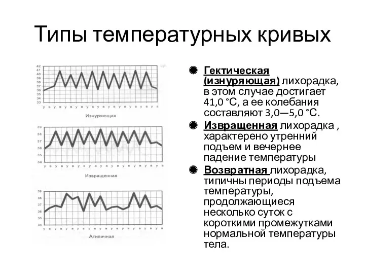 Типы температурных кривых Гектическая (изнуряющая) лихорадка, в этом случае достигает 41,0 °С, а