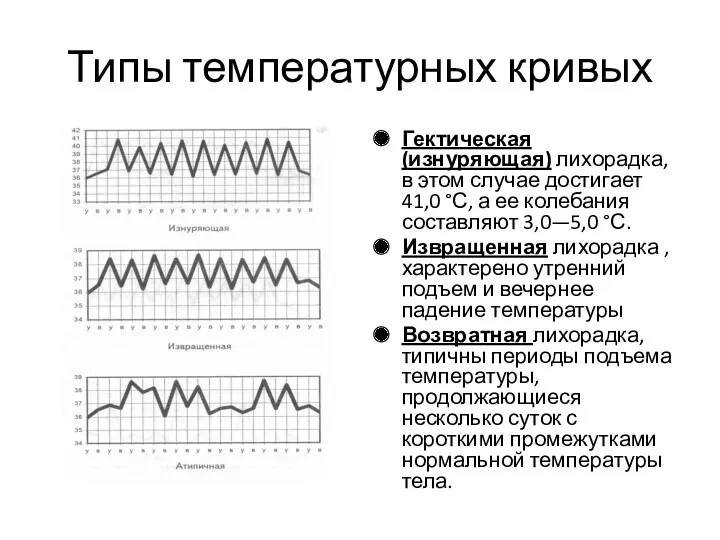 Типы температурных кривых Гектическая (изнуряющая) лихорадка, в этом случае достигает