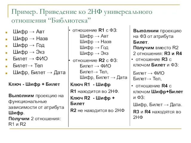 Пример. Приведение ко 2НФ универсального отношения “Библиотека” Шифр → Авт