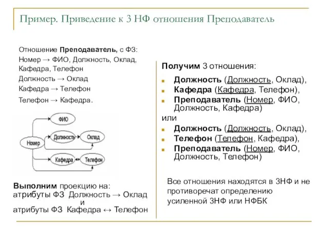 Пример. Приведение к 3 НФ отношения Преподаватель Получим 3 отношения: