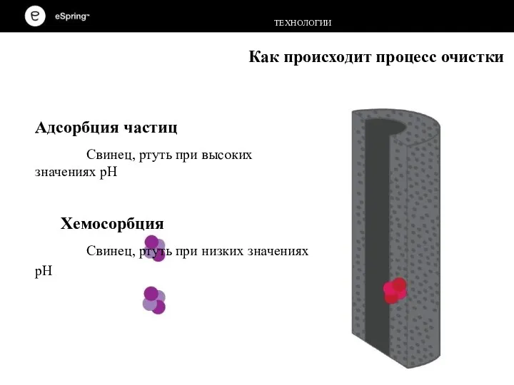 Адсорбция частиц Свинец, ртуть при высоких значениях рН Хемосорбция Свинец, ртуть при низких