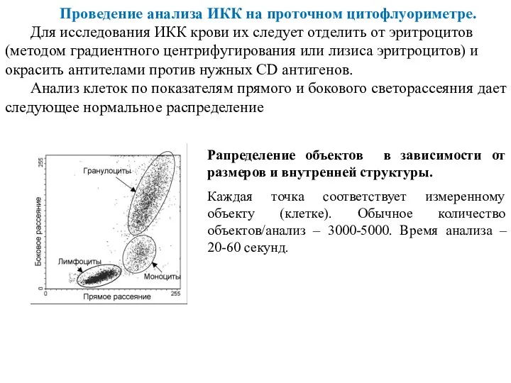 Проведение анализа ИКК на проточном цитофлуориметре. Для исследования ИКК крови