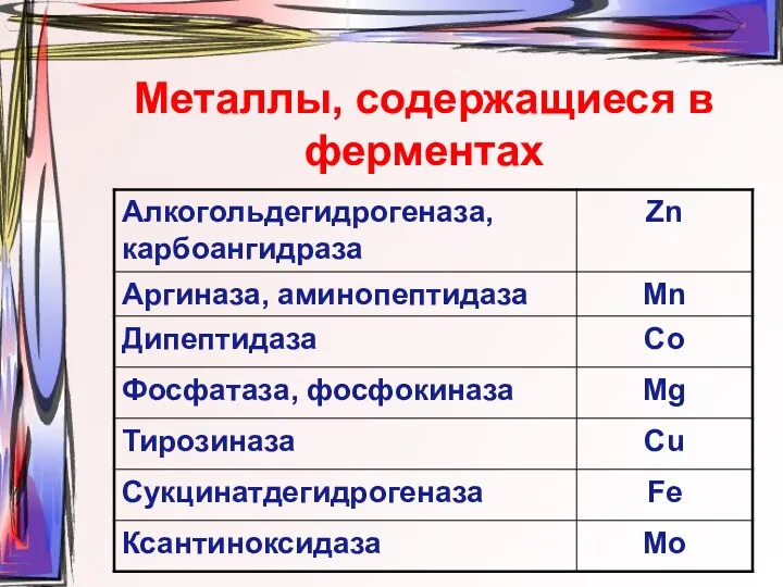 Металлы, содержащиеся в ферментах