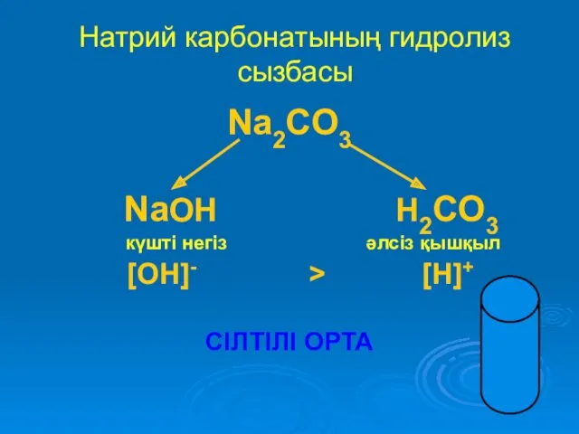 Натрий карбонатының гидролиз сызбасы Na2CO3 NaOH H2CO3 күшті негіз әлсіз қышқыл [OH]- > [H]+ СІЛТІЛІ ОРТА