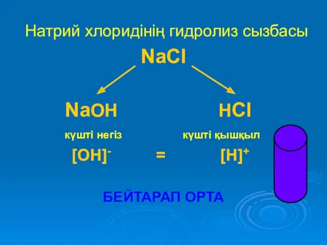 Натрий хлоридінің гидролиз сызбасы NaCl NaOH HCl күшті негіз күшті қышқыл [OH]- = [H]+ БЕЙТАРАП ОРТА