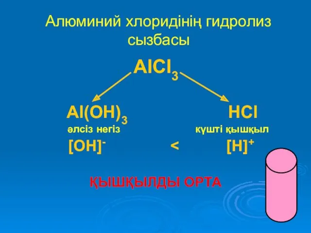 Алюминий хлоридінің гидролиз сызбасы AlCl3 Al(OH)3 HCl әлсіз негіз күшті қышқыл [OH]- ҚЫШҚЫЛДЫ ОРТА