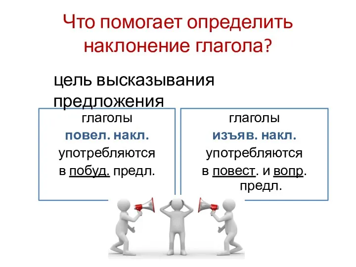 Что помогает определить наклонение глагола? глаголы повел. накл. употребляются в