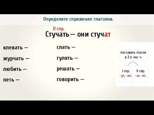 Определите спряжение глаголов. Стучать — они стучат II спр. клевать