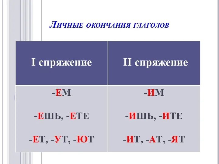 Личные окончания глаголов