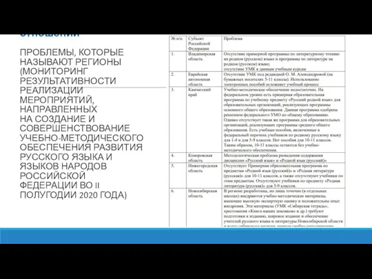 Правовой нигилизм некоторых участников образовательных отношений ПРОБЛЕМЫ, КОТОРЫЕ НАЗЫВАЮТ РЕГИОНЫ