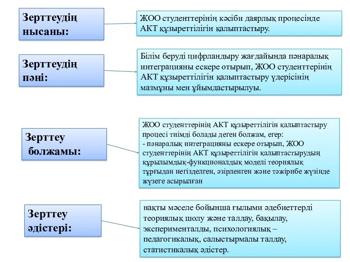 Зерттеудің нысаны: ЖОО студенттерінің кәсіби даярлық процесінде АКТ құзыреттілігін қалыптастыру.