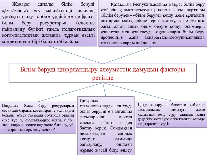 Білім беруді цифрландыру әлеуметтік дамудың факторы ретінде Жоғары сапалы білім