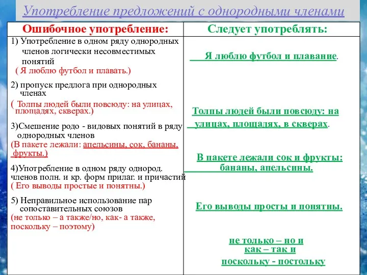 Ошибочное употребление: Следует употреблять: Я люблю футбол и плавание. 1)