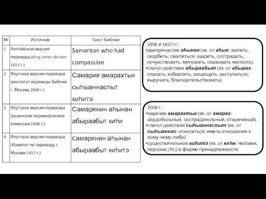 1898 и 1857 гг.: деепричастие аһынан (як. от аһын: жалеть,