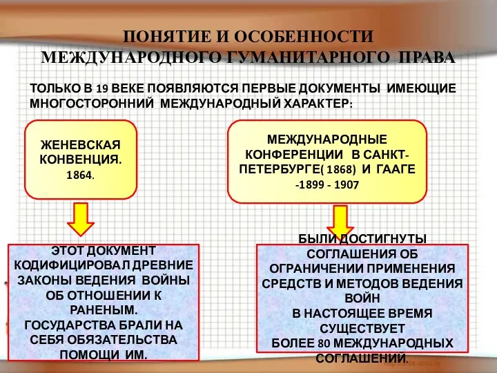 ПОНЯТИЕ И ОСОБЕННОСТИ МЕЖДУНАРОДНОГО ГУМАНИТАРНОГО ПРАВА ТОЛЬКО В 19 ВЕКЕ