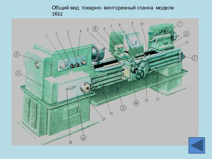 Общий вид токарно- винторезный станка модели 1К62