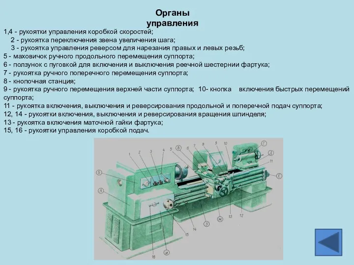 Органы управления 1,4 - рукоятки управления коробкой скоростей; 2 -