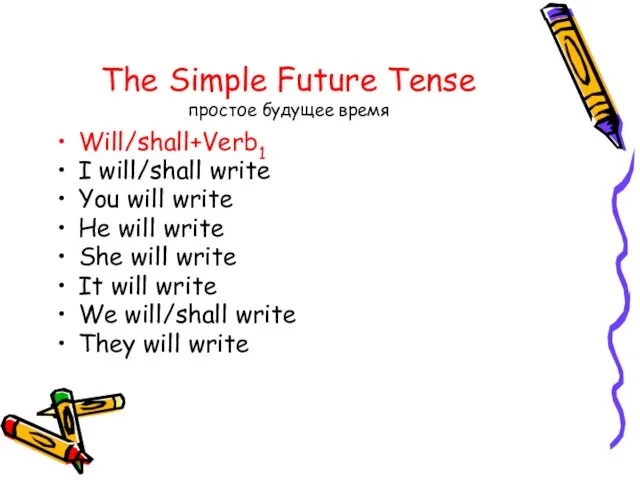 The Simple Future Tense простое будущее время Will/shall+Verb1 I will/shall