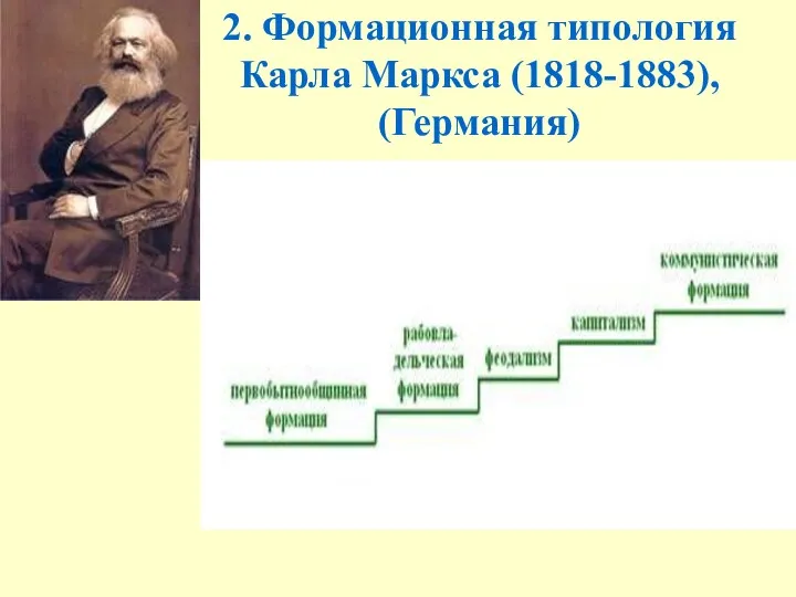 2. Формационная типология Карла Маркса (1818-1883), (Германия)