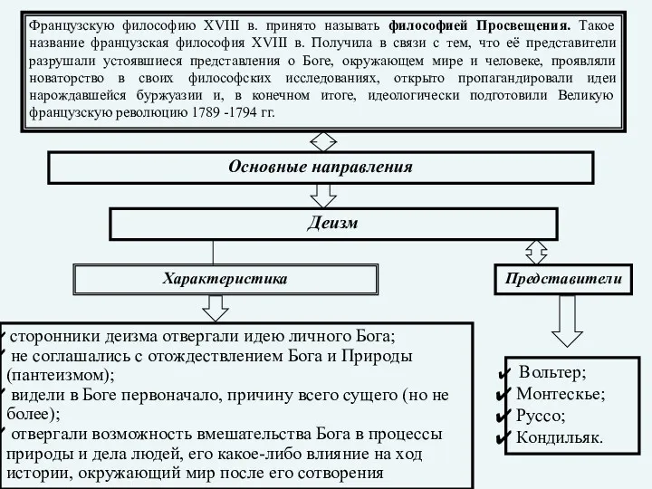 Французскую философию XVIII в. принято называть философией Просвещения. Такое название