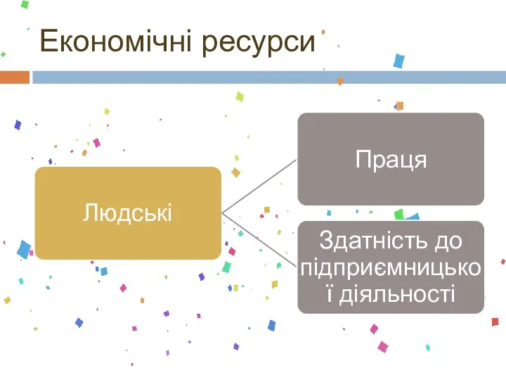 Економічні ресурси