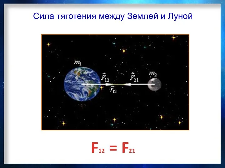 Сила тяготения между Землей и Луной F12 = F21