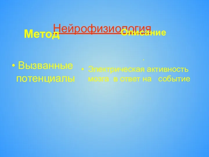 Нейрофизиология Метод Вызванные потенциалы Описание . Электрическая активность мозга в ответ на событие