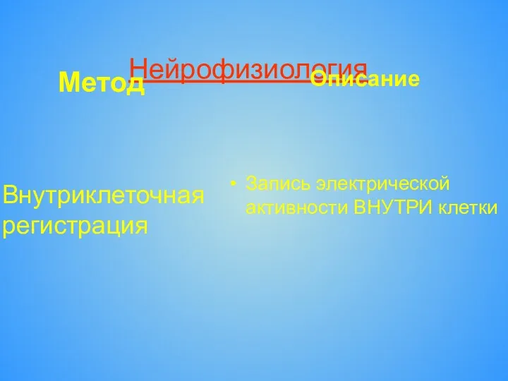 Нейрофизиология Метод Внутриклеточная регистрация Описание Запись электрической активности ВНУТРИ клетки