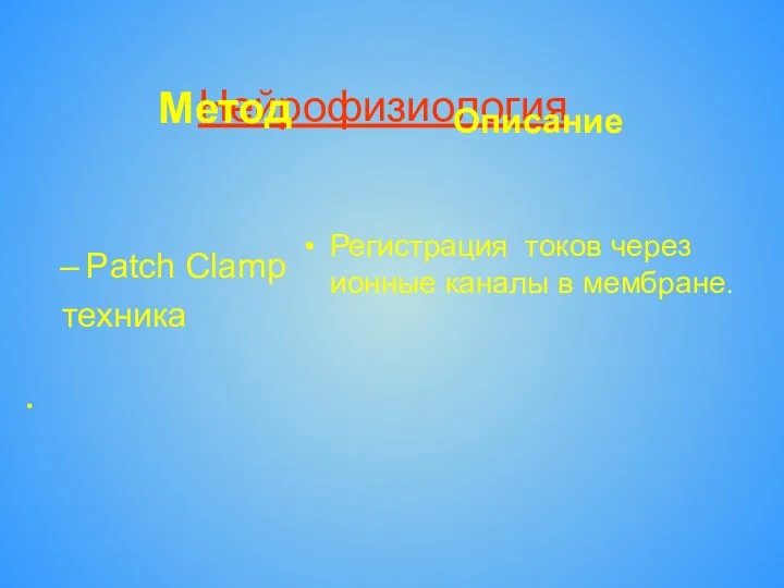 Нейрофизиология Метод Patch Clamp техника Описание Регистрация токов через ионные каналы в мембране.