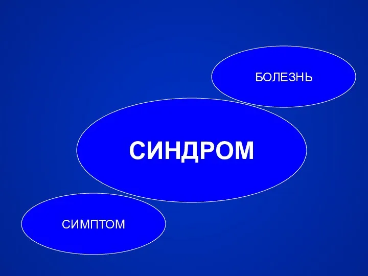 СИМПТОМ БОЛЕЗНЬ СИНДРОМ