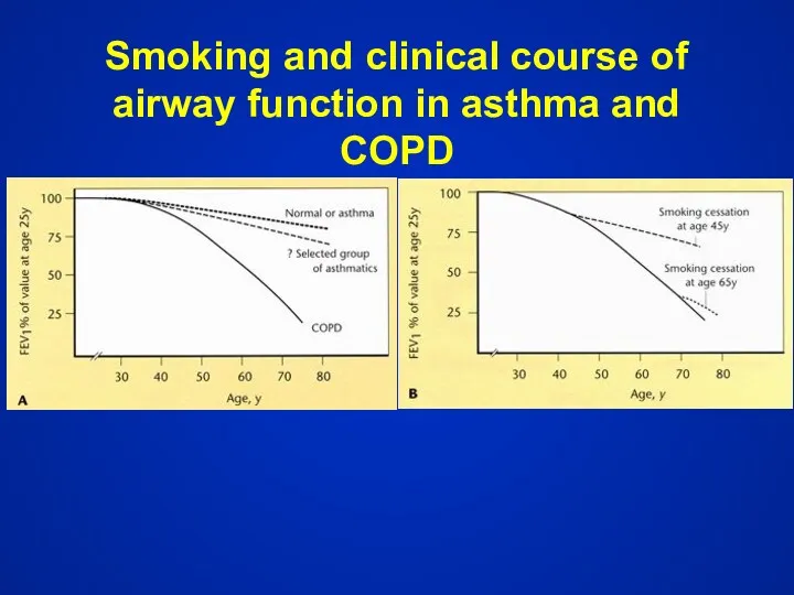 Smoking and clinical course of airway function in asthma and COPD