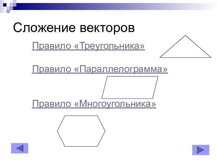 Сложение векторов Правило «Треугольника» Правило «Параллелограмма» Правило «Многоугольника»