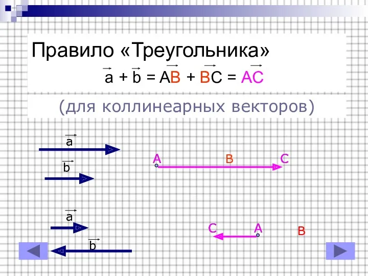 Правило «Треугольника» a + b = AB + BC = AC (для коллинеарных