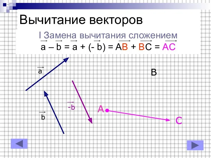 I Замена вычитания сложением a – b = a + (- b) =