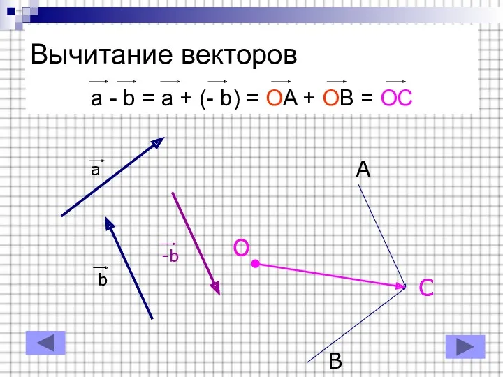 Вычитание векторов a - b = a + (- b) = OA +