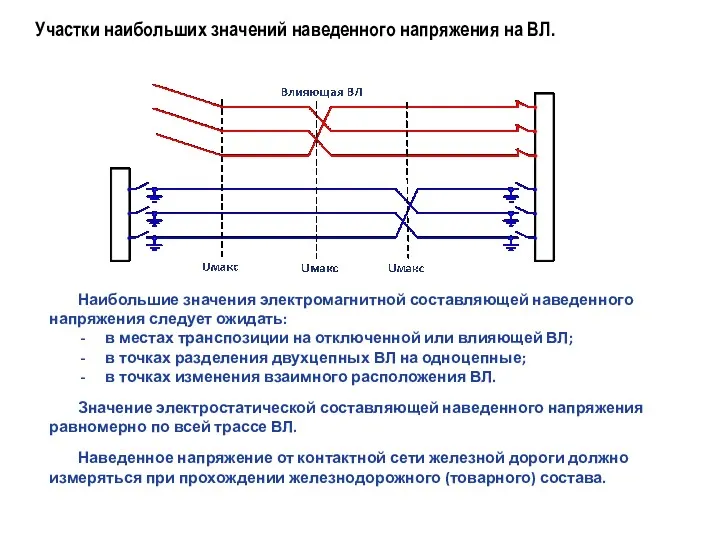 Участки наибольших значений наведенного напряжения на ВЛ. Наибольшие значения электромагнитной