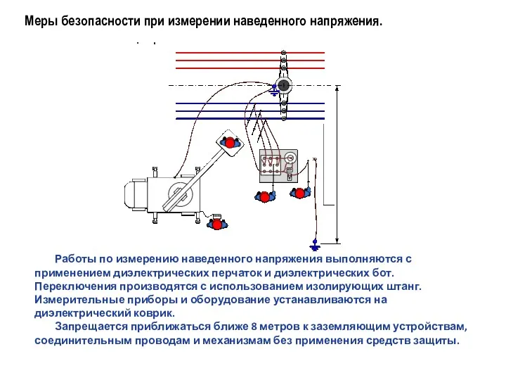 Меры безопасности при измерении наведенного напряжения. Работы по измерению наведенного напряжения выполняются с