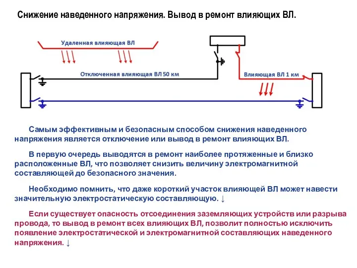 Снижение наведенного напряжения. Вывод в ремонт влияющих ВЛ. Самым эффективным и безопасным способом