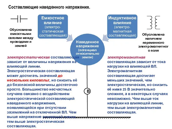 Составляющие наведенного напряжения. электростатическая составляющая зависит от величины напряжения на