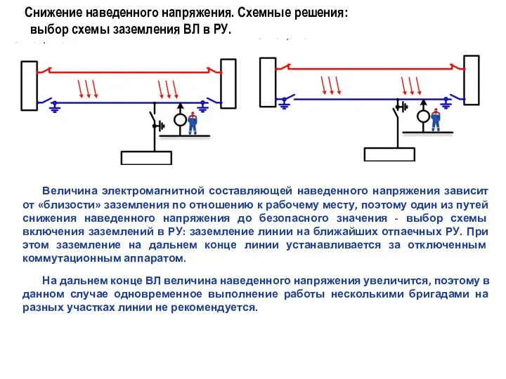 Снижение наведенного напряжения. Схемные решения: выбор схемы заземления ВЛ в