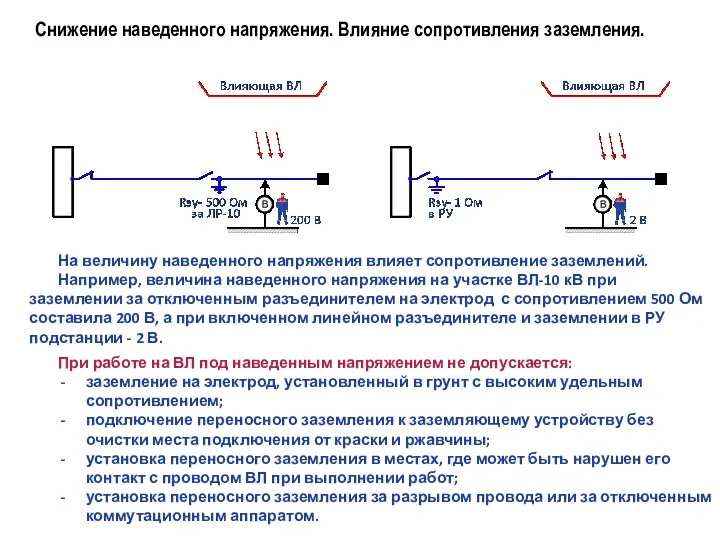 Снижение наведенного напряжения. Влияние сопротивления заземления. На величину наведенного напряжения влияет сопротивление заземлений.