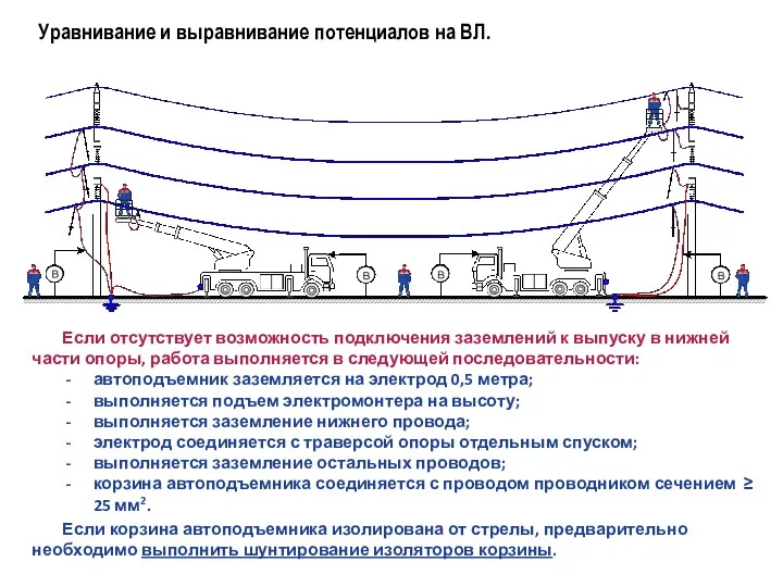 Уравнивание и выравнивание потенциалов на ВЛ. Если отсутствует возможность подключения заземлений к выпуску