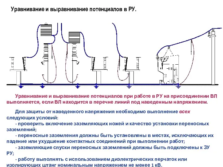 Уравнивание и выравнивание потенциалов в РУ. Уравнивание и выравнивание потенциалов при работе в