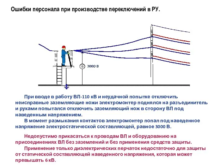 Ошибки персонала при производстве переключений в РУ. При вводе в работу ВЛ-110 кВ