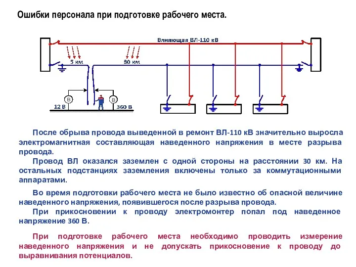 Ошибки персонала при подготовке рабочего места. После обрыва провода выведенной в ремонт ВЛ-110