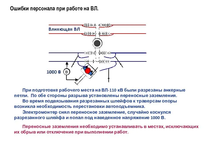 Ошибки персонала при работе на ВЛ. При подготовке рабочего места на ВЛ-110 кВ
